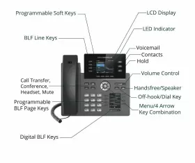 GRP2614 GRANDSTREAM Sip Gigabit Office Poe Ip Phone #2